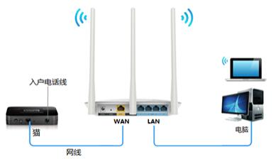 路由器设置