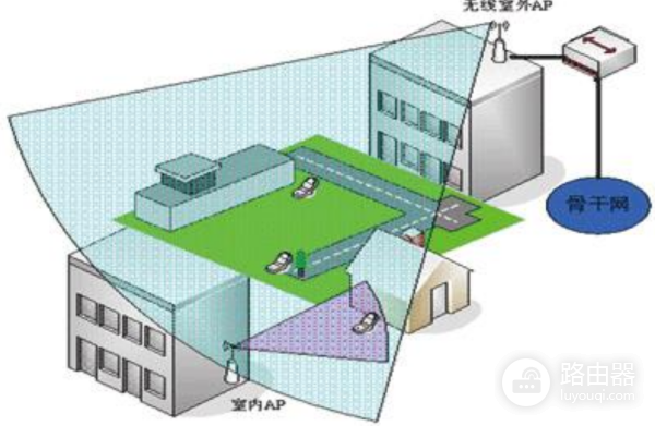 路由器AP模式是什么意思？(无线桥接)