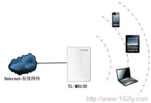 TP-Link MR系列3G路由器AP模式设置指南-路由网