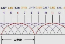 TP-Link路由器建议选择1、6、11信道,减少干扰,提升信号稳定性。-路由网