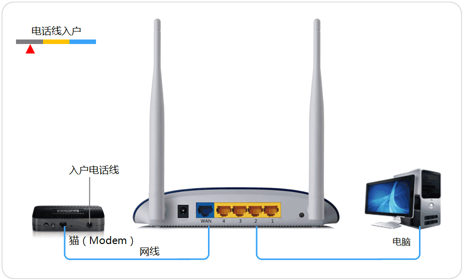 腾达tendawifi.com官网入口(Tenda)