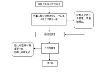 失业证能否重复申请?相关规定说明-路由网