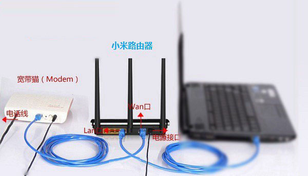 小米路由器连接示意图