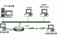 思科路由器基础配置指南-路由网
