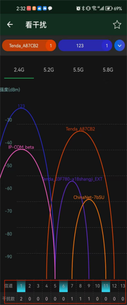 腾达路由器wifi卡顿网速变慢怎么办？
