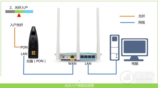 falogin.cn手机无线登录入口