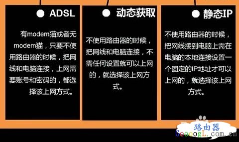 腾达路由器w311r如何进行ADSL(PPPOE)连接