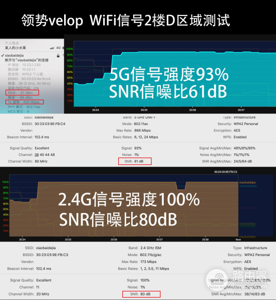 别墅怎么用路由器组网(500平别墅无缝漫游：两套领势Velop AC6600路由器WiFi组网实战)