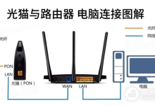 Fast路由器设置上网教程-路由网