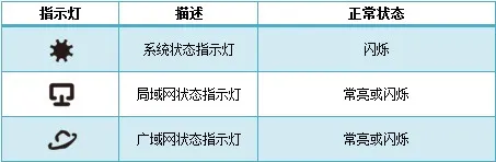 TL-WDR6300路由器指示灯说明图