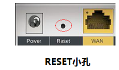 reset