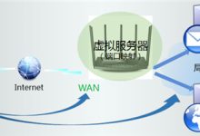 TP-Link TL-WDR6510 V1 外网端口映射教程-路由网