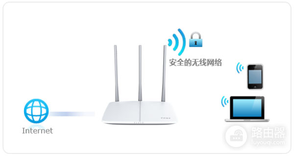 迅捷路由器(FAST)登录falogin.cn改wifi密码