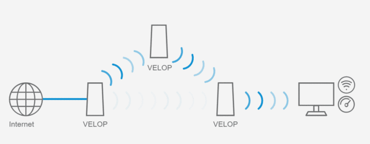 路由器Mesh组网全屋wifi无缝覆盖