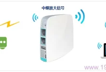 TP-Link TL-WR820N中继无线信号设置教程-路由网