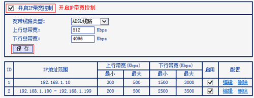 TP-Link TL-WDR1100 无线路由器IP带宽控制功能分配带宽设置