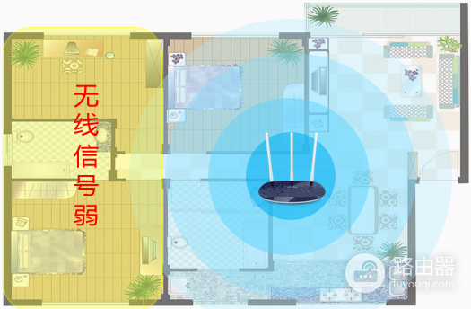 路由器wifi信号覆盖范围有多少米？