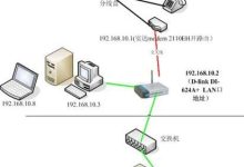主流宽带无线路由器配置指南-路由网