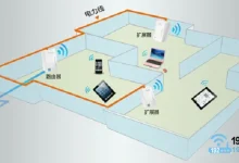 TP-Link电力猫设置教程:快速上网指南-路由网
