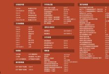 Ctrl+Enter，添加子主题，快捷键生成新标题。-路由网