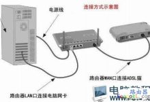 无线路由器频繁掉线解决方法-路由网
