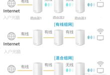 别墅路由器组网方法:全屋覆盖MESH组网详解-路由网