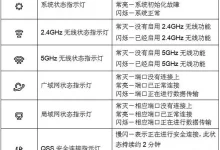 TL-WDR3320路由器指示灯功能说明-路由网
