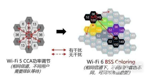 AC和AX的标签路由器有什么区别？