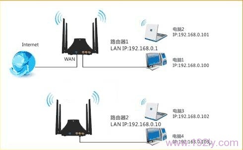 腾达T845路由器WDS桥接拓扑