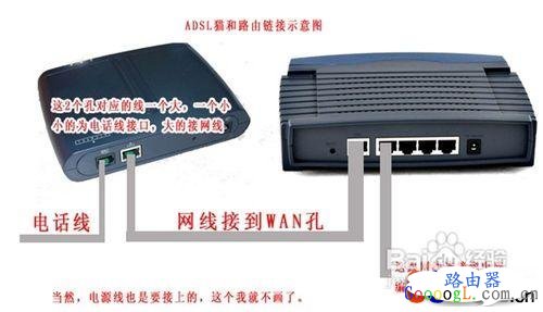 连接好路由器