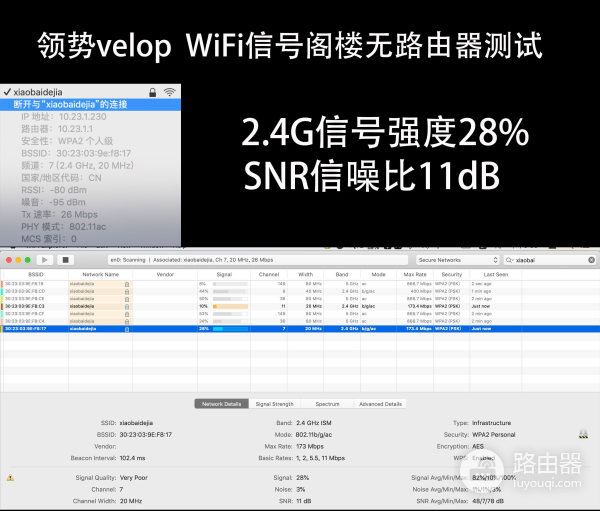 别墅怎么用路由器组网(500平别墅无缝漫游：两套领势Velop AC6600路由器WiFi组网实战)