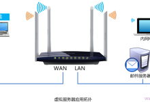 TP-Link TL-WDR6300端口转发设置教程-路由网