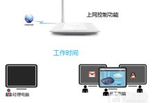 TP-Link TL-WR745N 网络权限设置指南-路由网