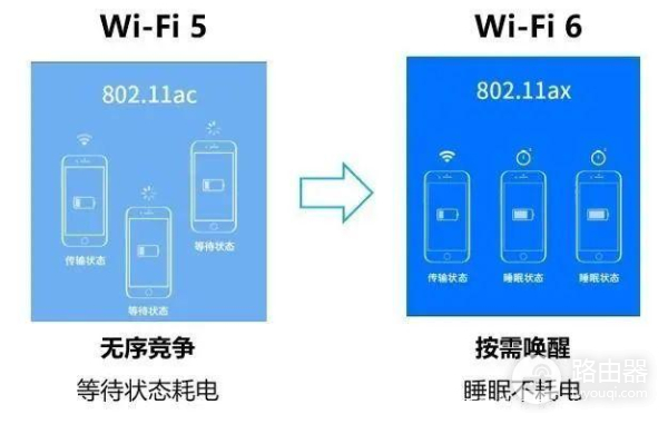 AC和AX的标签路由器有什么区别？