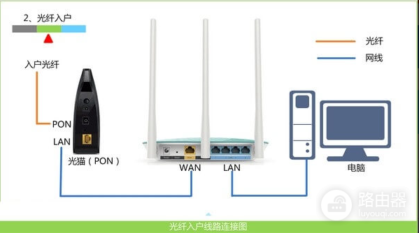 mercury路由器如何设置？