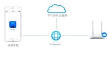 如何远程登录路由器实现远程管理-路由网