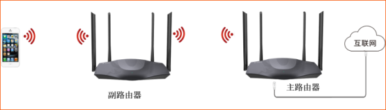 腾达AX1806电信版路由器MESH设置组网