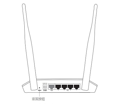 重置按钮