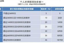 捐赠扣除在个税中怎么应用_捐赠扣除在个税中应用详细教程。-路由网