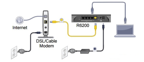 美国网件 R6220 V1/V2 无线路由器设置指南
