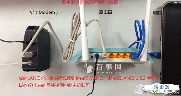 迅捷FWR310无线路由器安装示意图