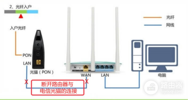 192.168.1.1跳转到联通界面？
