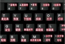 Ctrl+D-路由网