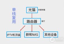 小米路由器设置IPTV单线复用连接机顶盒教程-路由网