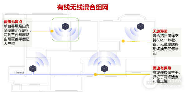 tp-link大户型易展Mesh组网方案