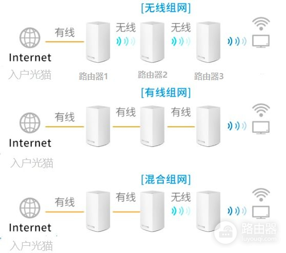 别墅路由器组网方法(家庭路由器（五）~全屋覆盖MESH组网)