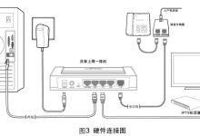 迅捷FD885共享上网一体机安装步骤详解-路由网