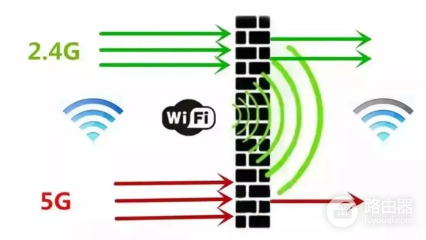路由器5G信道如何选择(路由器的 2.4G和5G要怎么选择？)