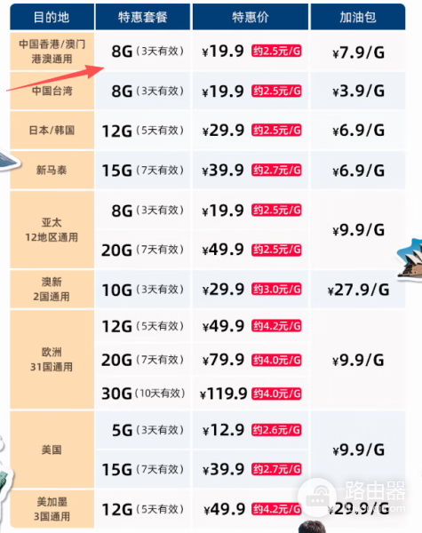 出境旅游手机网络使用随身wifi