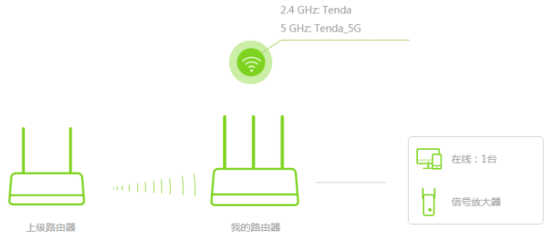 腾达路由器怎么设置中断